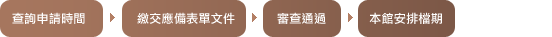 申請作業流程圖